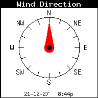Wind Speeed
